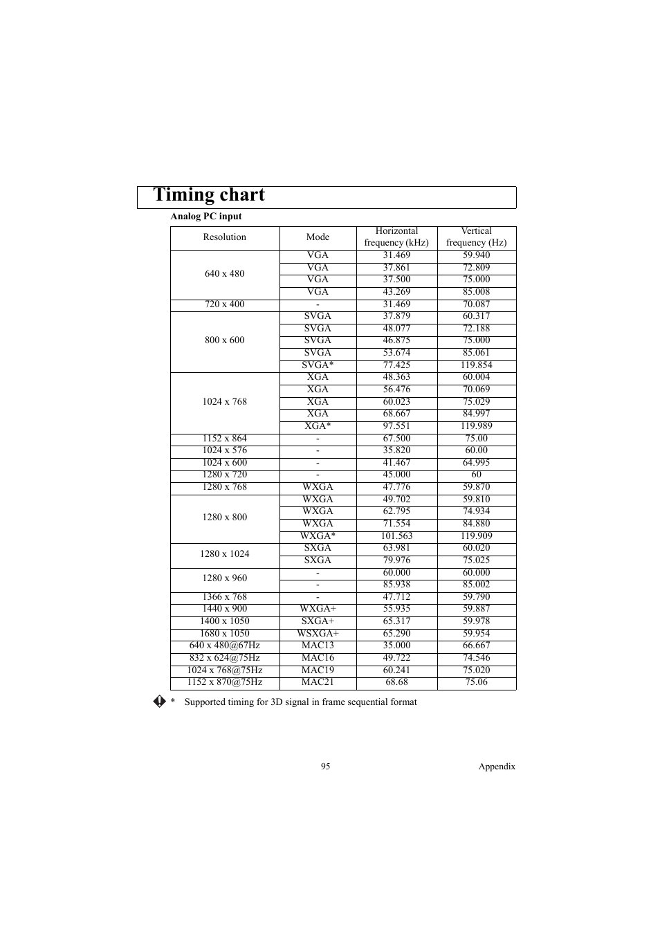 Timing chart | Canon LE-5W User Manual | Page 95 / 104