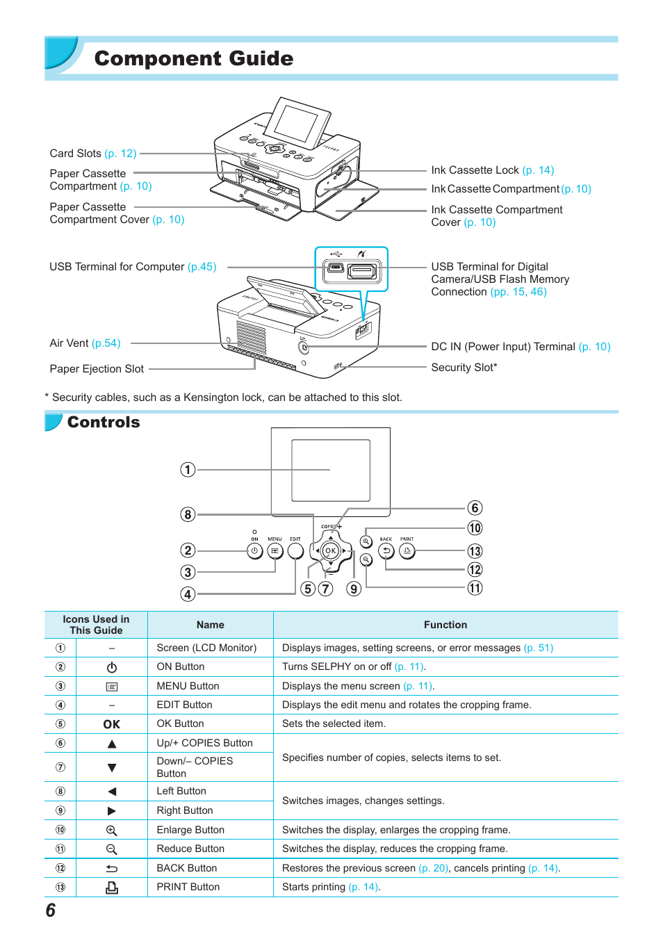 Component guide, Controls | Canon SELPHY CP900 User Manual | Page 7 / 514