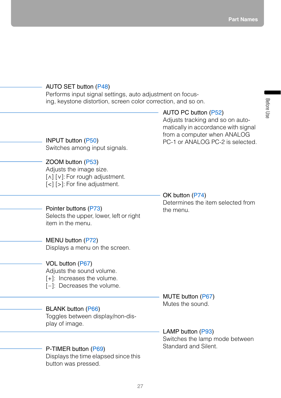 Canon REALIS WUX10 MARK II D User Manual | Page 27 / 146