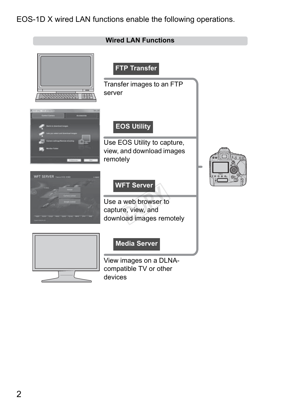 Cop y | Canon EOS-1D C User Manual | Page 2 / 116