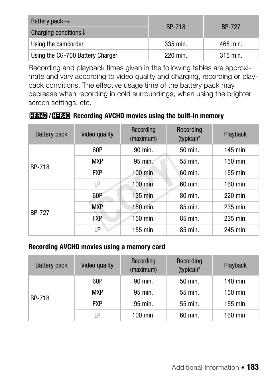 Cop y | Canon VIXIA HF R42 User Manual | Page 183 / 197