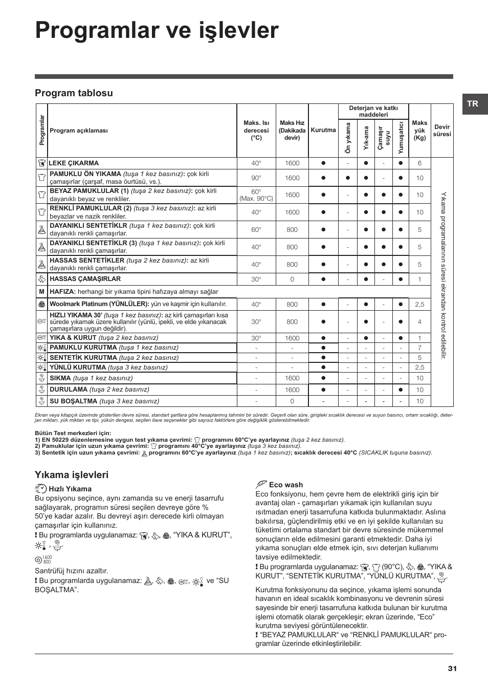 Programlar ve işlevler, Program tablosu yıkama işlevleri | Hotpoint Ariston WDD 10760 User Manual | Page 31 / 48
