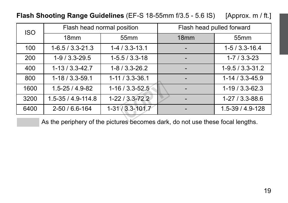 Cop y | Canon Speedlite 270EX User Manual | Page 21 / 76