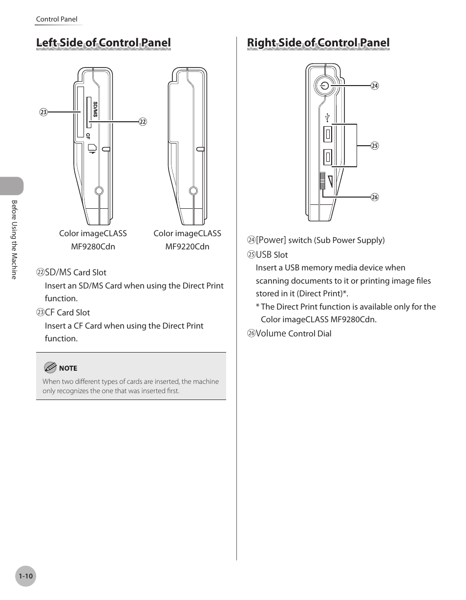Left side of control panel, Right side of control panel | Canon Color imageCLASS MF9280Cdn User Manual | Page 35 / 548