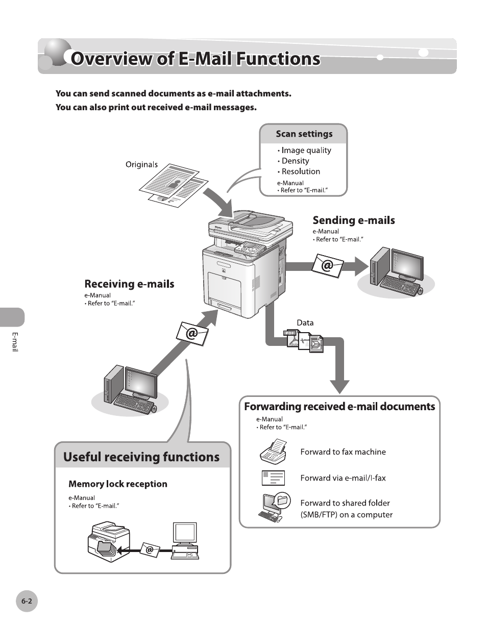 Overview of e-mail functions, Overvew of e-mal functons -2, Overview of e-mail functions -2 | Canon Color imageCLASS MF9280Cdn User Manual | Page 375 / 548