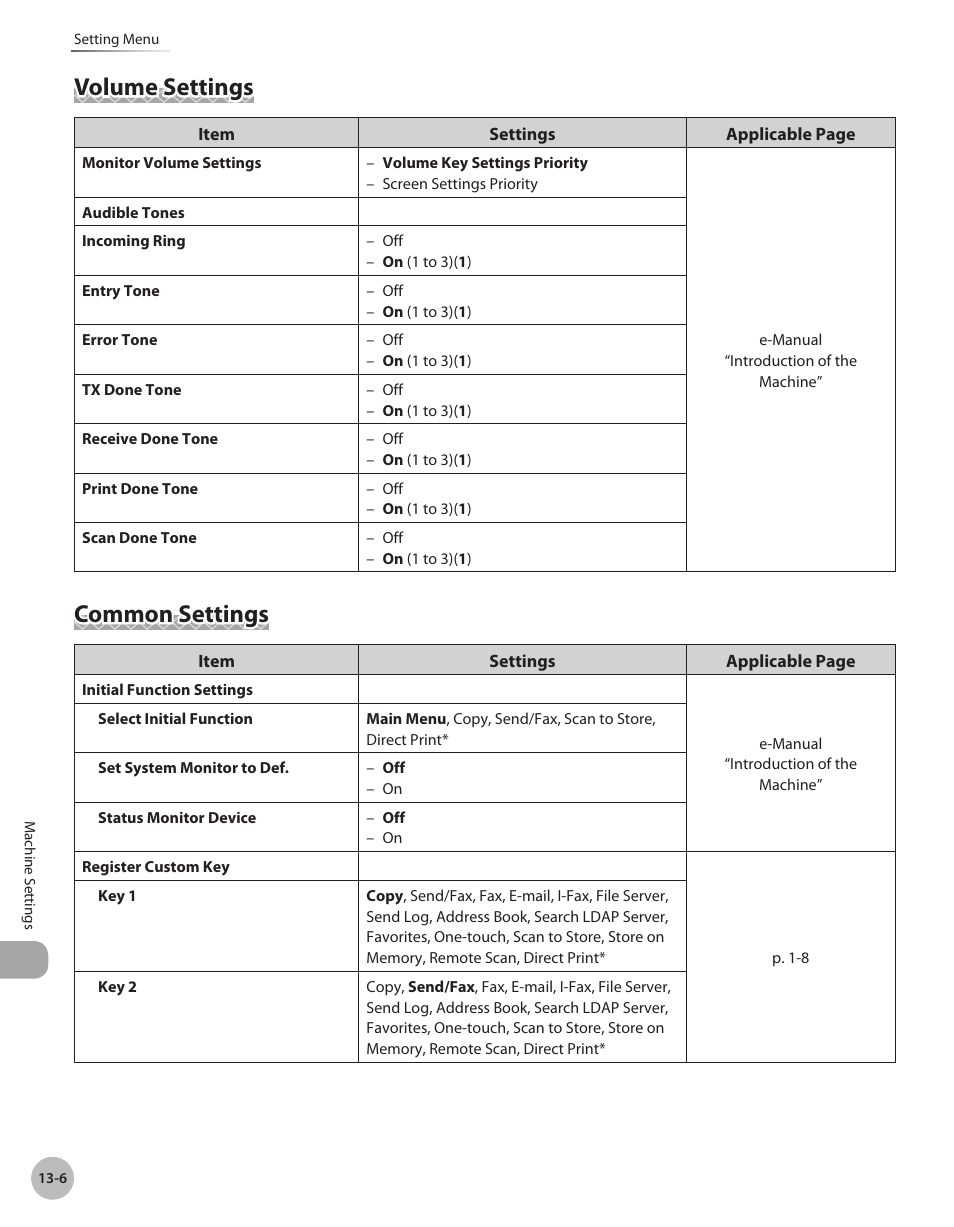 Volume settings, Common settings, Volume settings -6 common settings -6 | Canon Color imageCLASS MF9280Cdn User Manual | Page 509 / 548