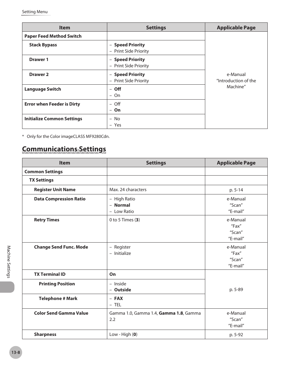 Communications settings, Communications settings -8 | Canon Color imageCLASS MF9280Cdn User Manual | Page 511 / 548