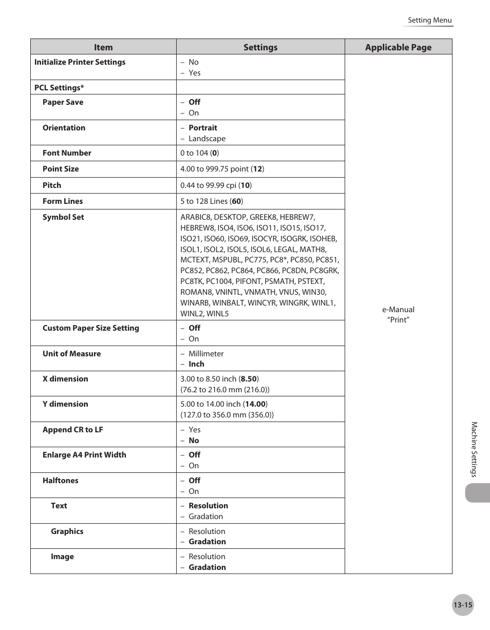 Canon Color imageCLASS MF9280Cdn User Manual | Page 518 / 548
