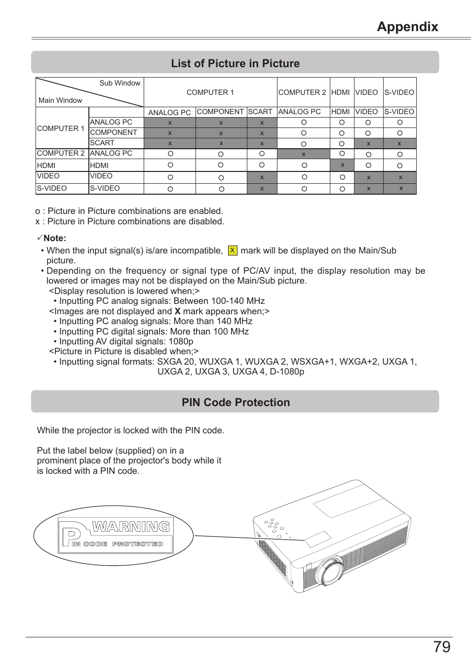 List of picture in picture, Pin code protection, Appendix | Canon LV-8320 User Manual | Page 79 / 81
