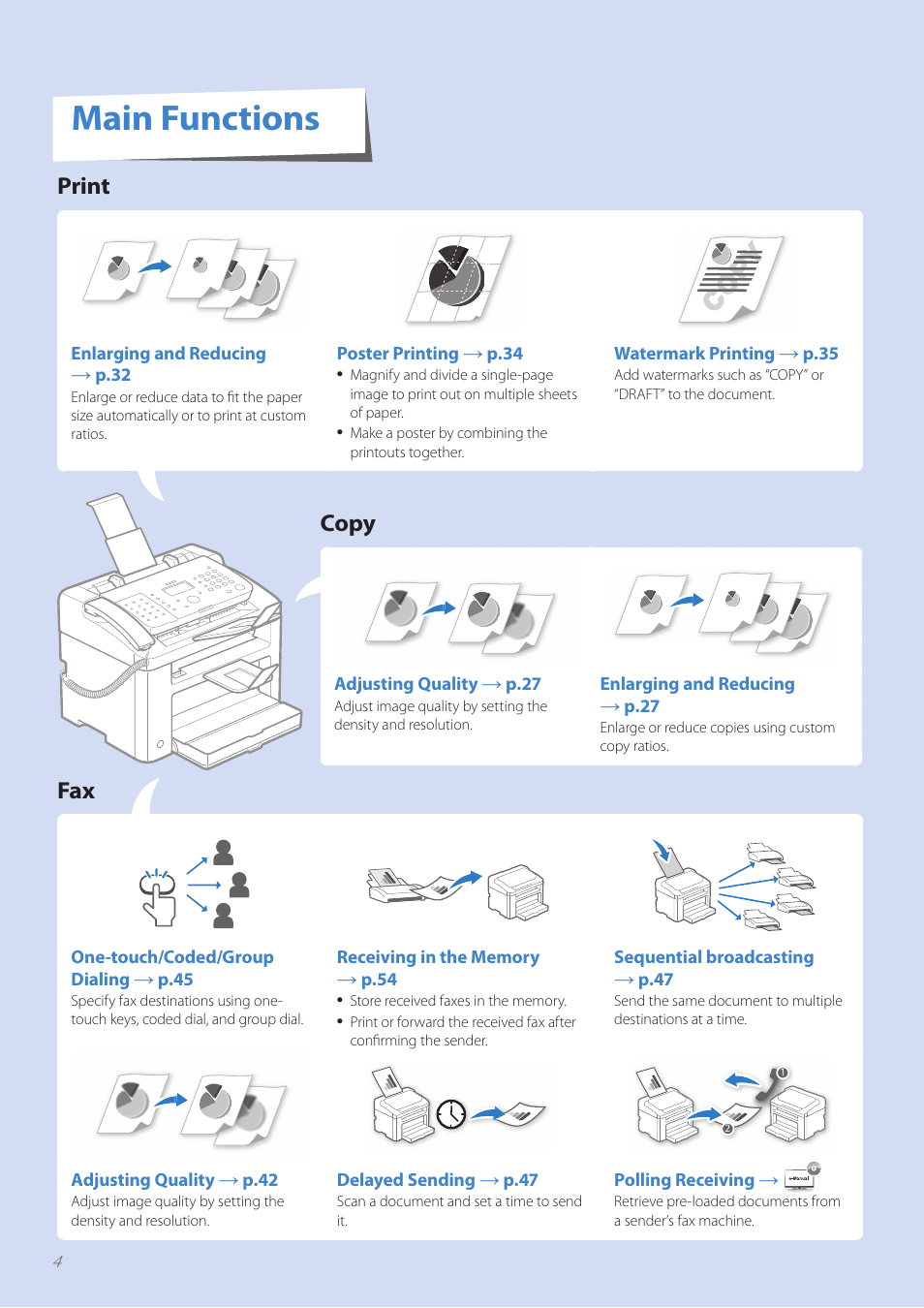 Main functions, Print, Copy | Canon FAXPHONE L100 User Manual | Page 4 / 96