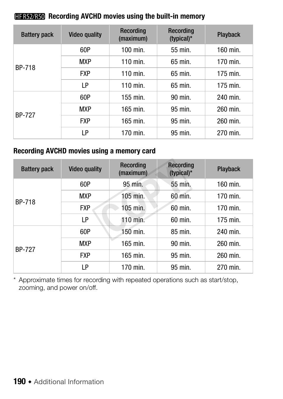 Recording avchd movies using a memory card, Cop y | Canon VIXIA HF R52 User Manual | Page 190 / 200