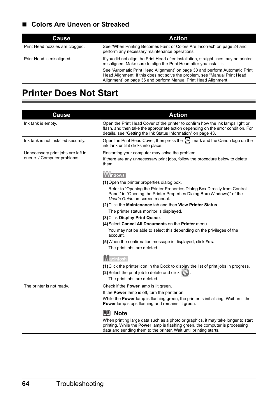 Printer does not start, 64 troubleshooting  colors are uneven or streaked, Cause action | Canon PIXMA iP100 User Manual | Page 68 / 92