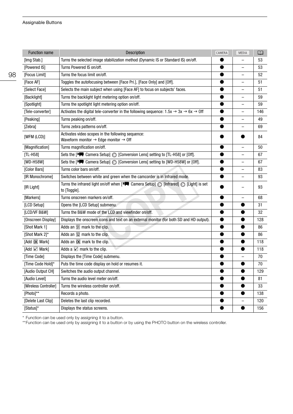 Cop y | Canon XF105 User Manual | Page 98 / 186