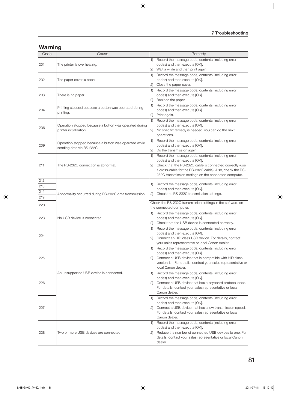 Warning | Canon TX-20 Full Auto Tonometer User Manual | Page 81 / 100