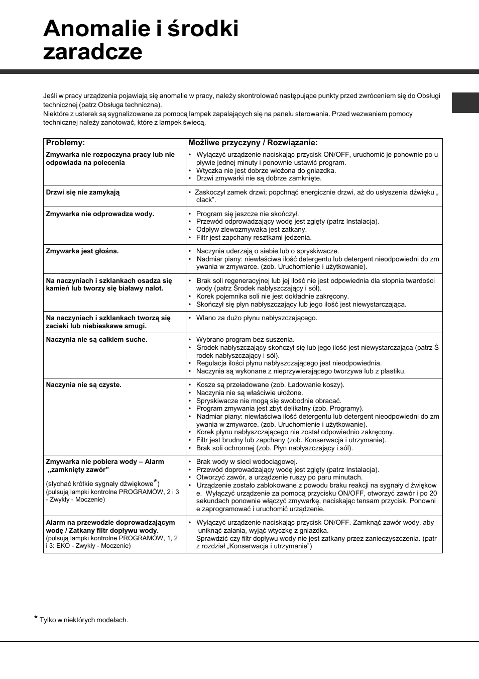 Anomalie i środki zaradcze | Hotpoint Ariston LFT 114/HA User Manual | Page 83 / 84