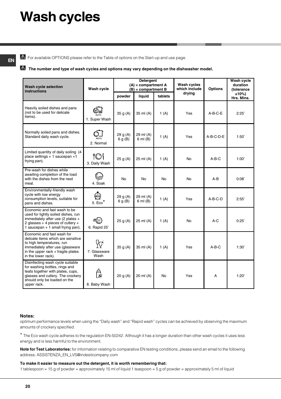 Wash cycles | Hotpoint Ariston PFT 834X User Manual | Page 20 / 84