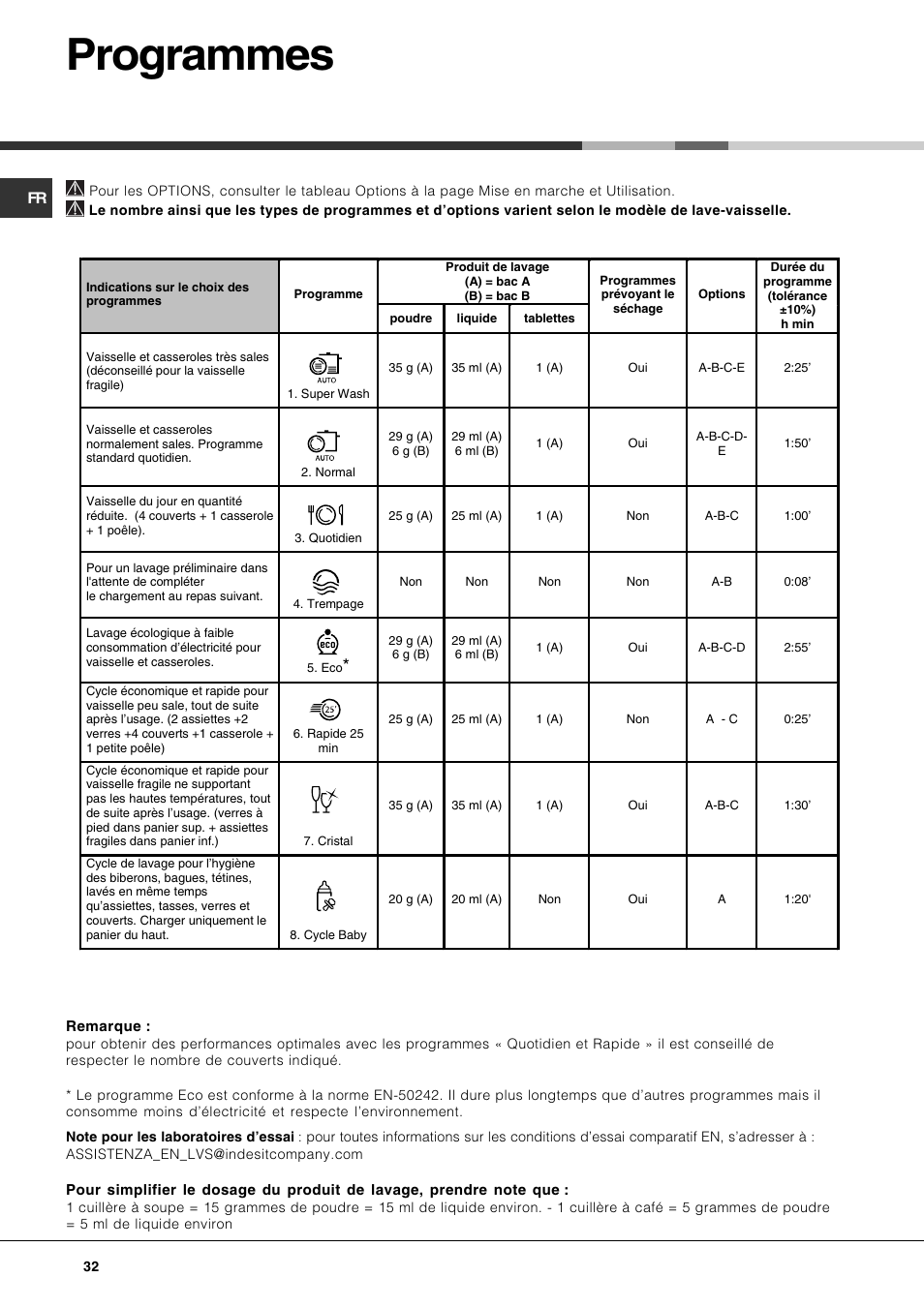 Programmes | Hotpoint Ariston PFT 834X User Manual | Page 32 / 84
