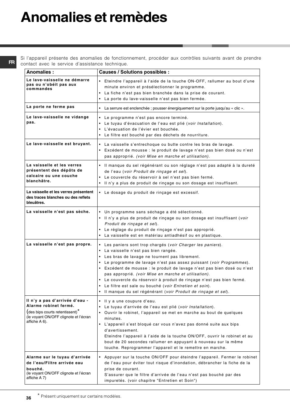 Anomalies et remèdes | Hotpoint Ariston PFT 834X User Manual | Page 36 / 84