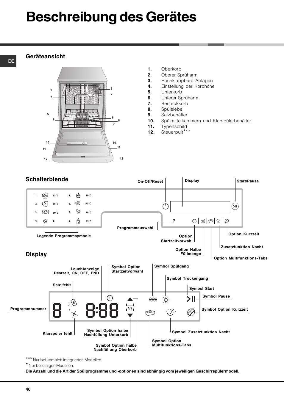 Beschreibung des gerätes, Geräteansicht, Schalterblende display | Hotpoint Ariston PFT 834X User Manual | Page 40 / 84
