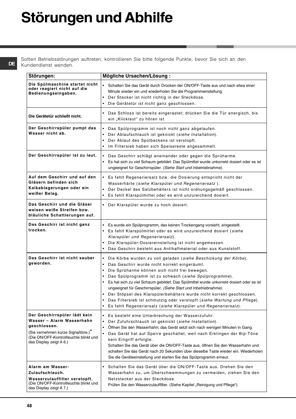 Störungen und abhilfe | Hotpoint Ariston PFT 834X User Manual | Page 48 / 84