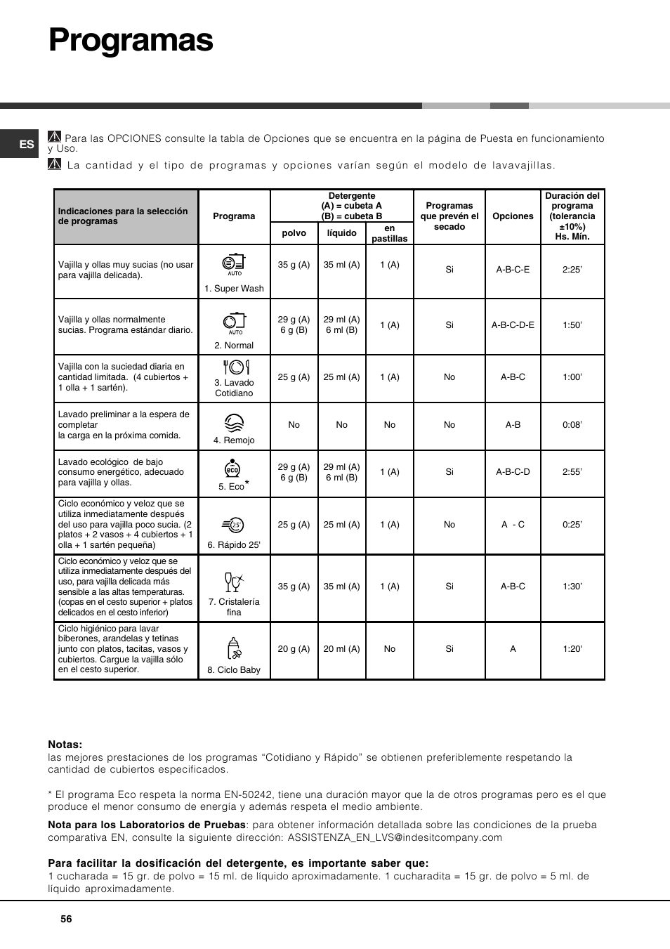 Programas | Hotpoint Ariston PFT 834X User Manual | Page 56 / 84
