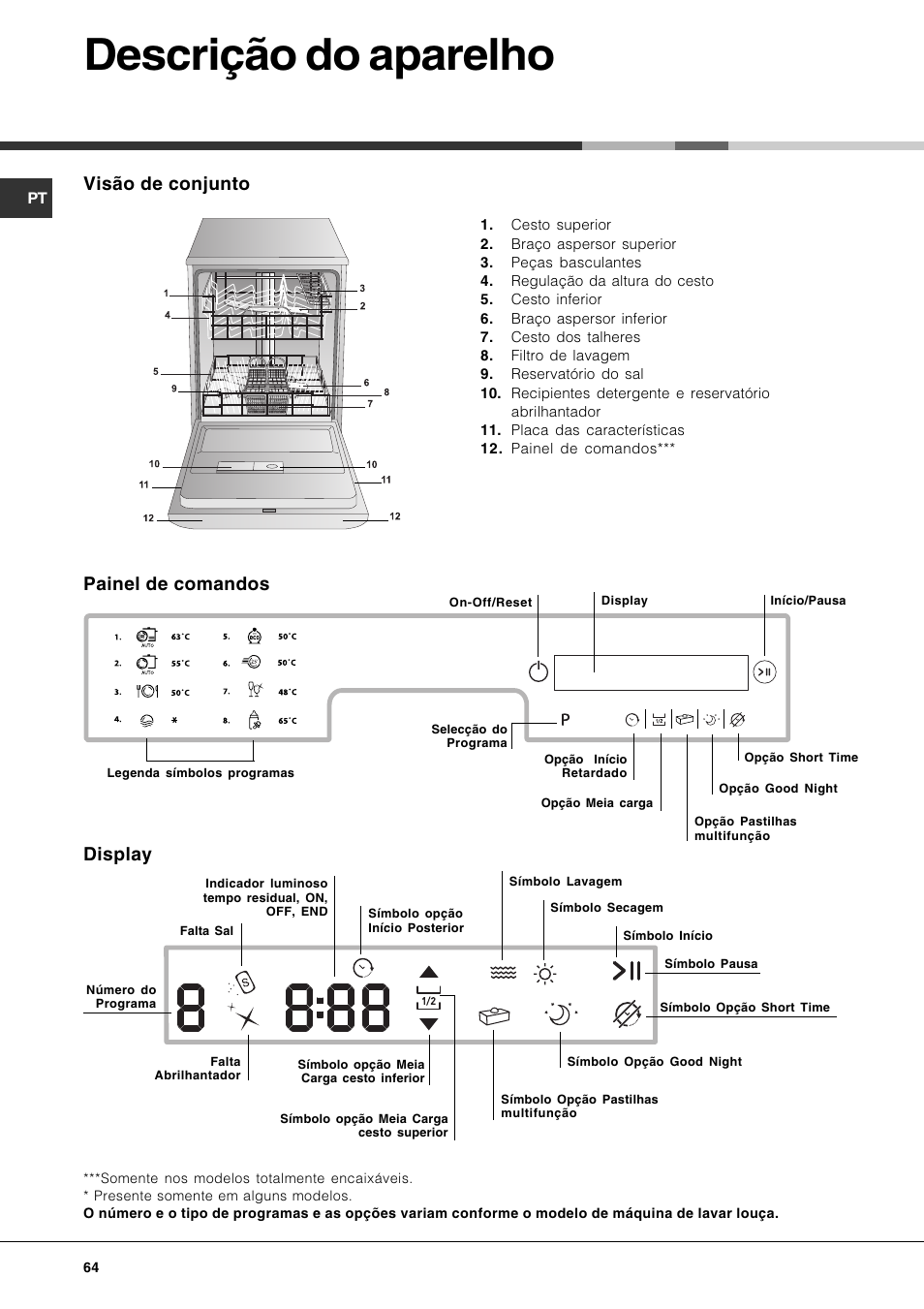 Descrição do aparelho, Visão de conjunto, Painel de comandos display | Hotpoint Ariston PFT 834X User Manual | Page 64 / 84