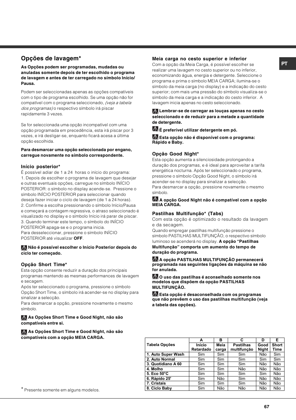Opções de lavagem | Hotpoint Ariston PFT 834X User Manual | Page 67 / 84