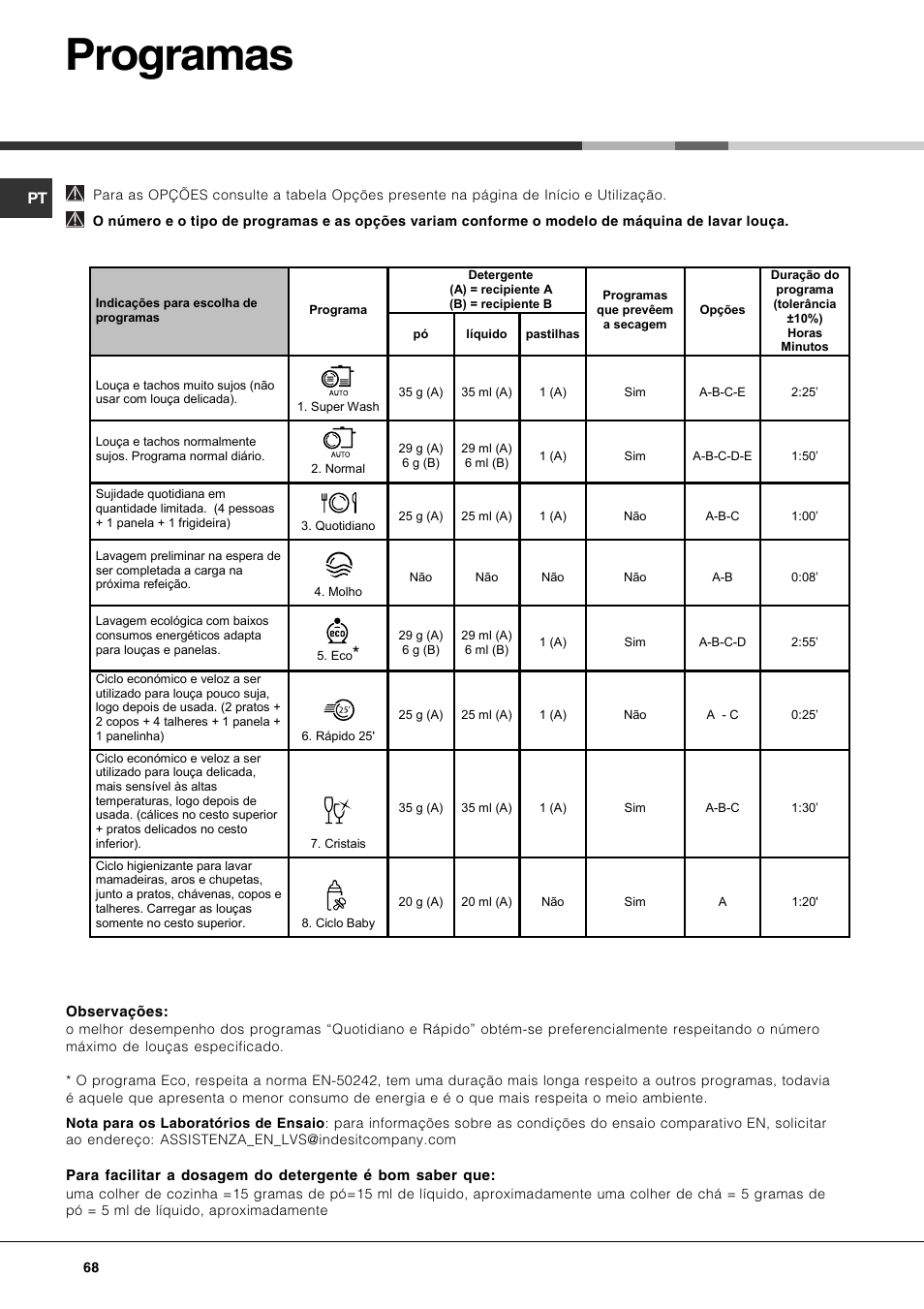Programas | Hotpoint Ariston PFT 834X User Manual | Page 68 / 84