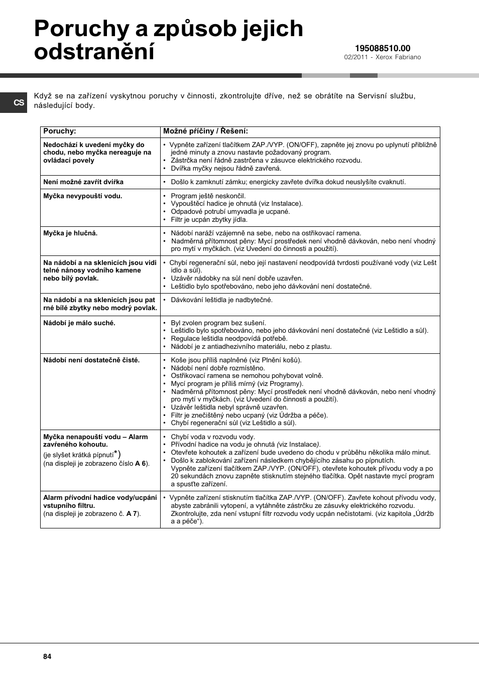 Poruchy a zpùsob jejich odstranìní | Hotpoint Ariston PFT 834X User Manual | Page 84 / 84