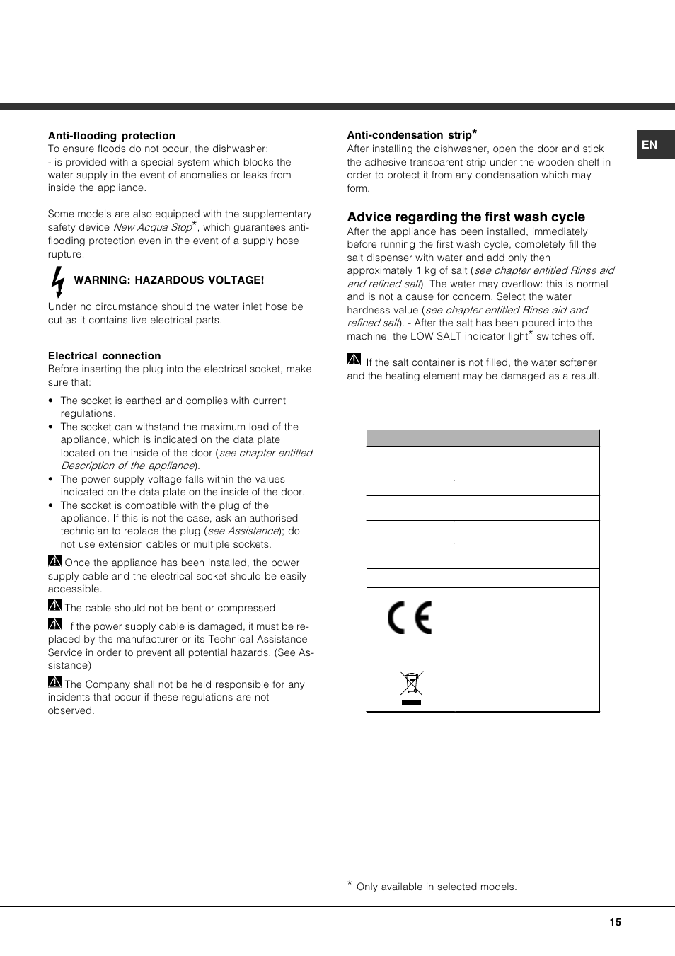 Advice regarding the first wash cycle | Hotpoint Ariston LFTA++ H214 HX User Manual | Page 15 / 84