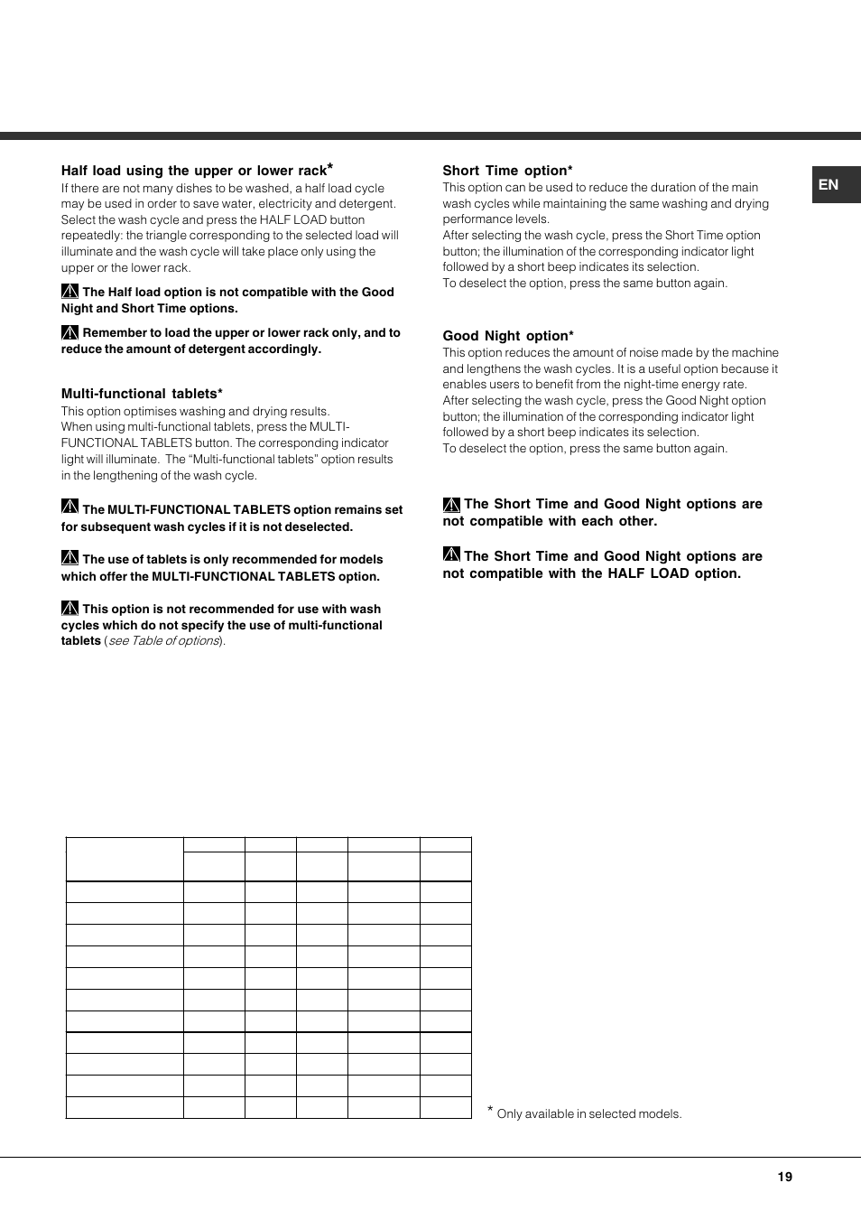 Multi-functional tablets, Short time option, Half load using the upper or lower rack | Hotpoint Ariston LFTA++ H214 HX User Manual | Page 19 / 84