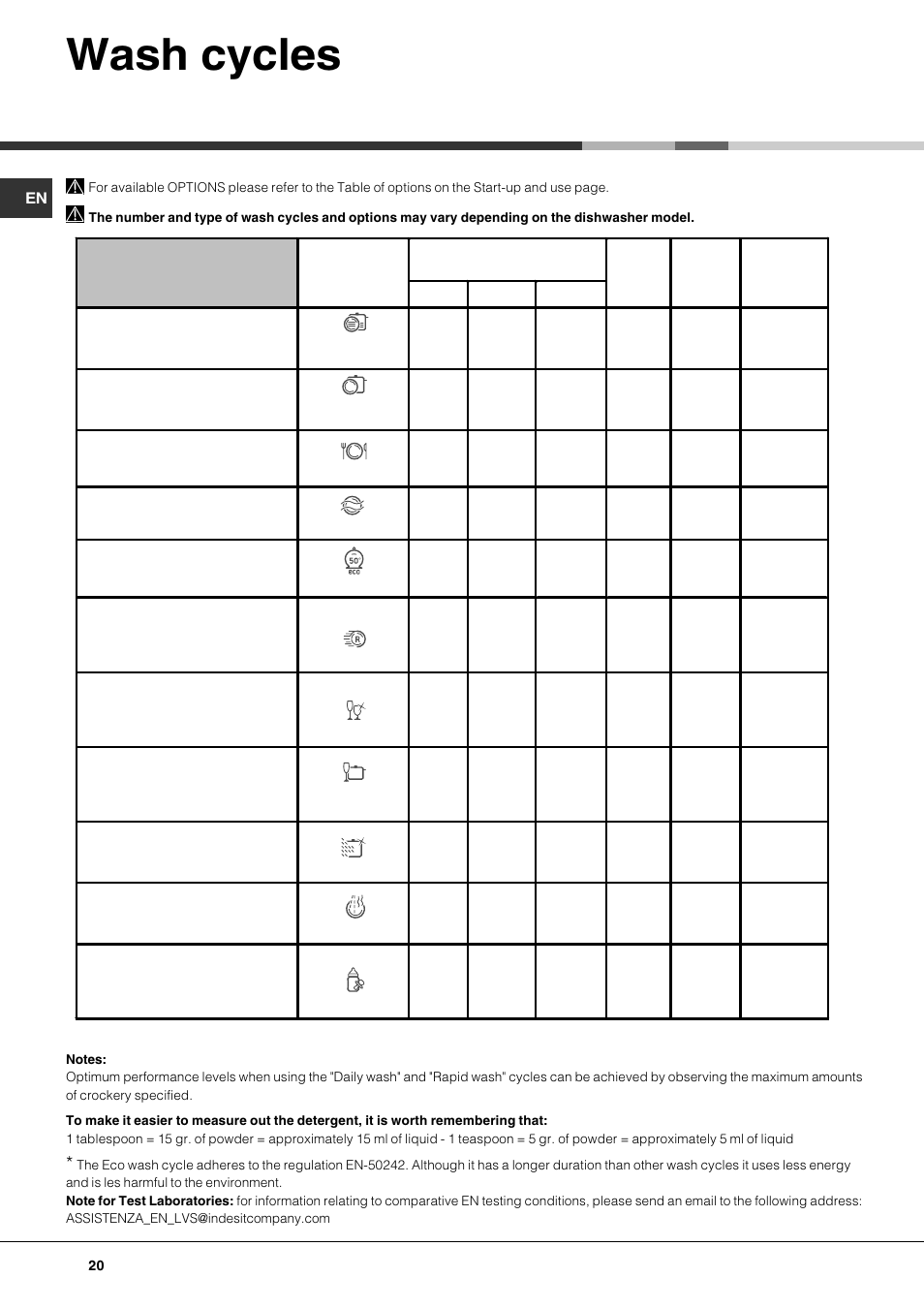 Wash cycles | Hotpoint Ariston LFTA++ H214 HX User Manual | Page 20 / 84