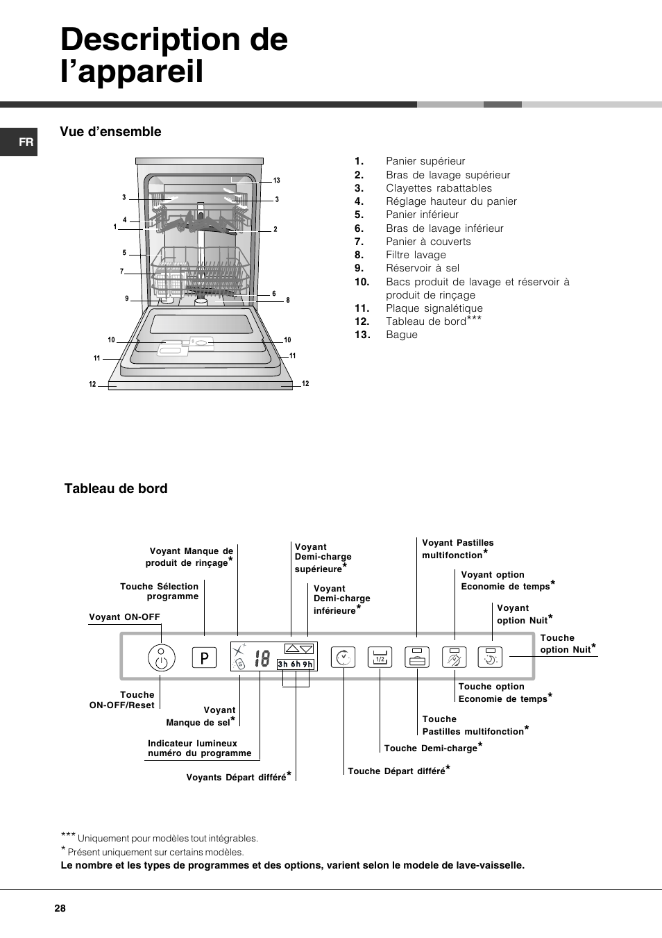 Description de lappareil | Hotpoint Ariston LFTA++ H214 HX User Manual | Page 28 / 84
