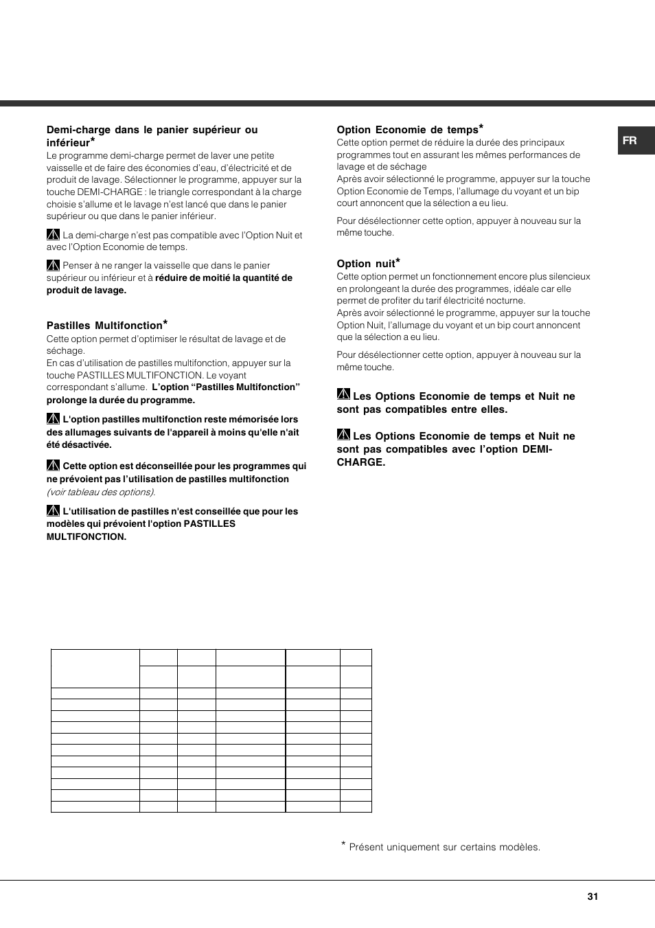 Hotpoint Ariston LFTA++ H214 HX User Manual | Page 31 / 84
