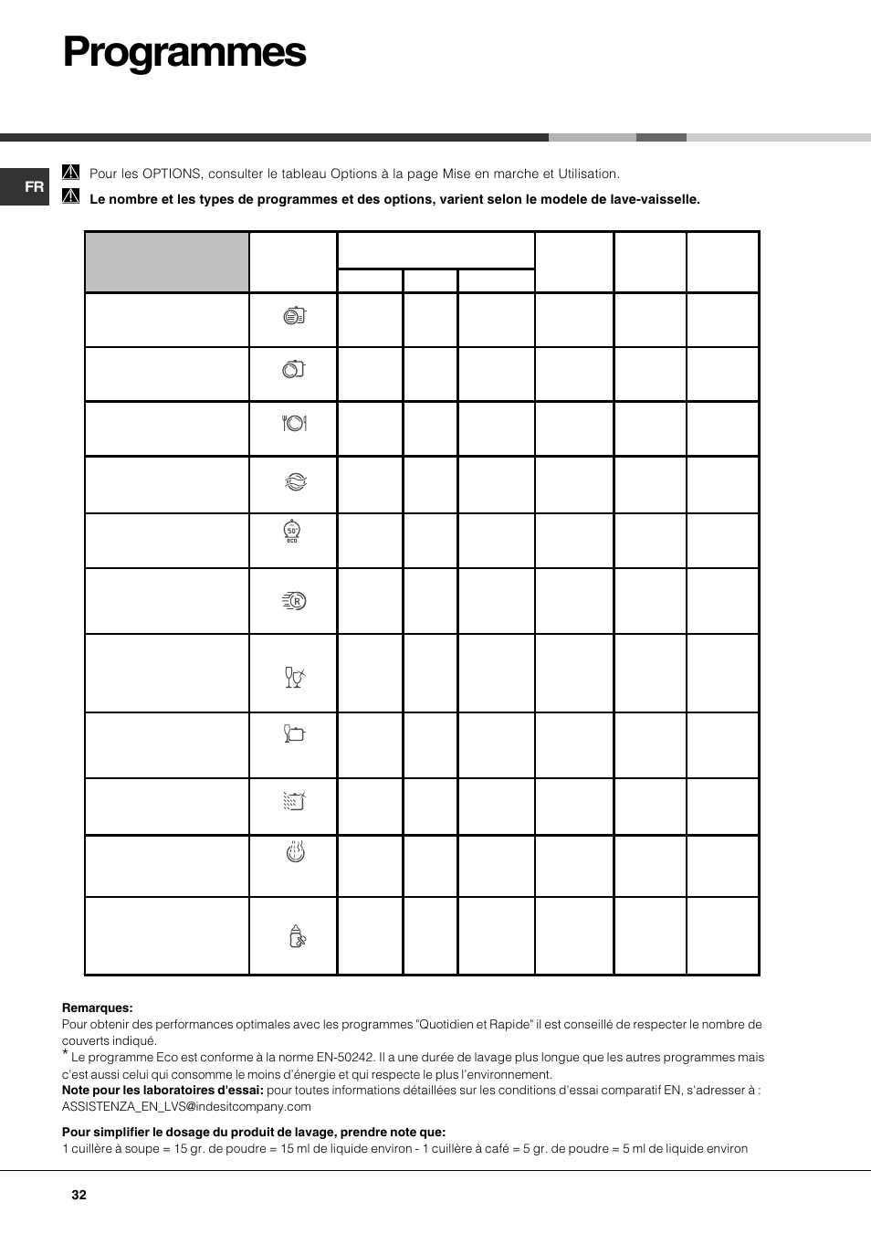 Programmes | Hotpoint Ariston LFTA++ H214 HX User Manual | Page 32 / 84