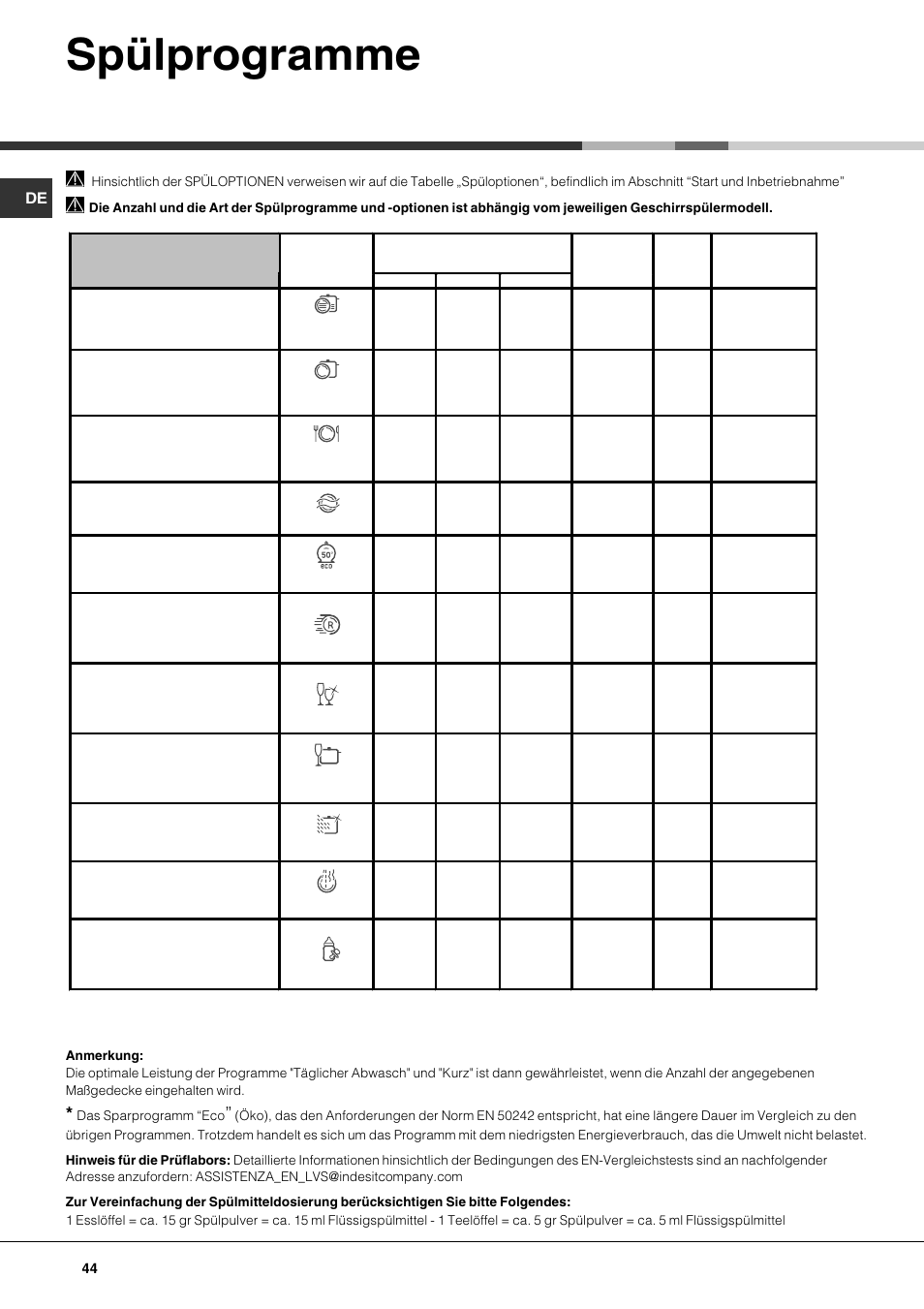 Spülprogramme | Hotpoint Ariston LFTA++ H214 HX User Manual | Page 44 / 84