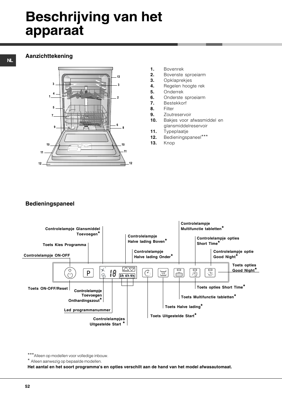Beschrijving van het apparaat | Hotpoint Ariston LFTA++ H214 HX User Manual | Page 52 / 84