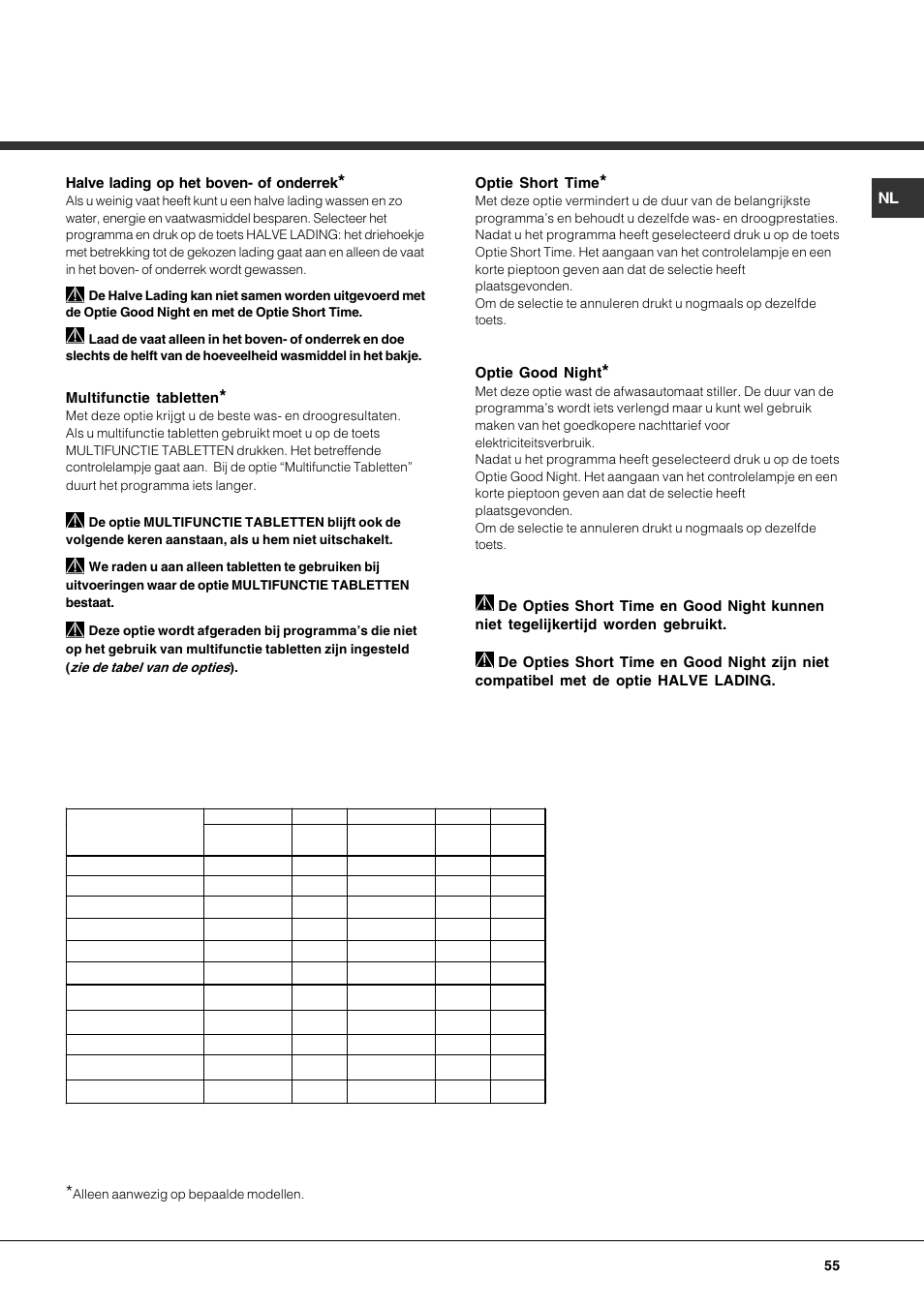 Hotpoint Ariston LFTA++ H214 HX User Manual | Page 55 / 84
