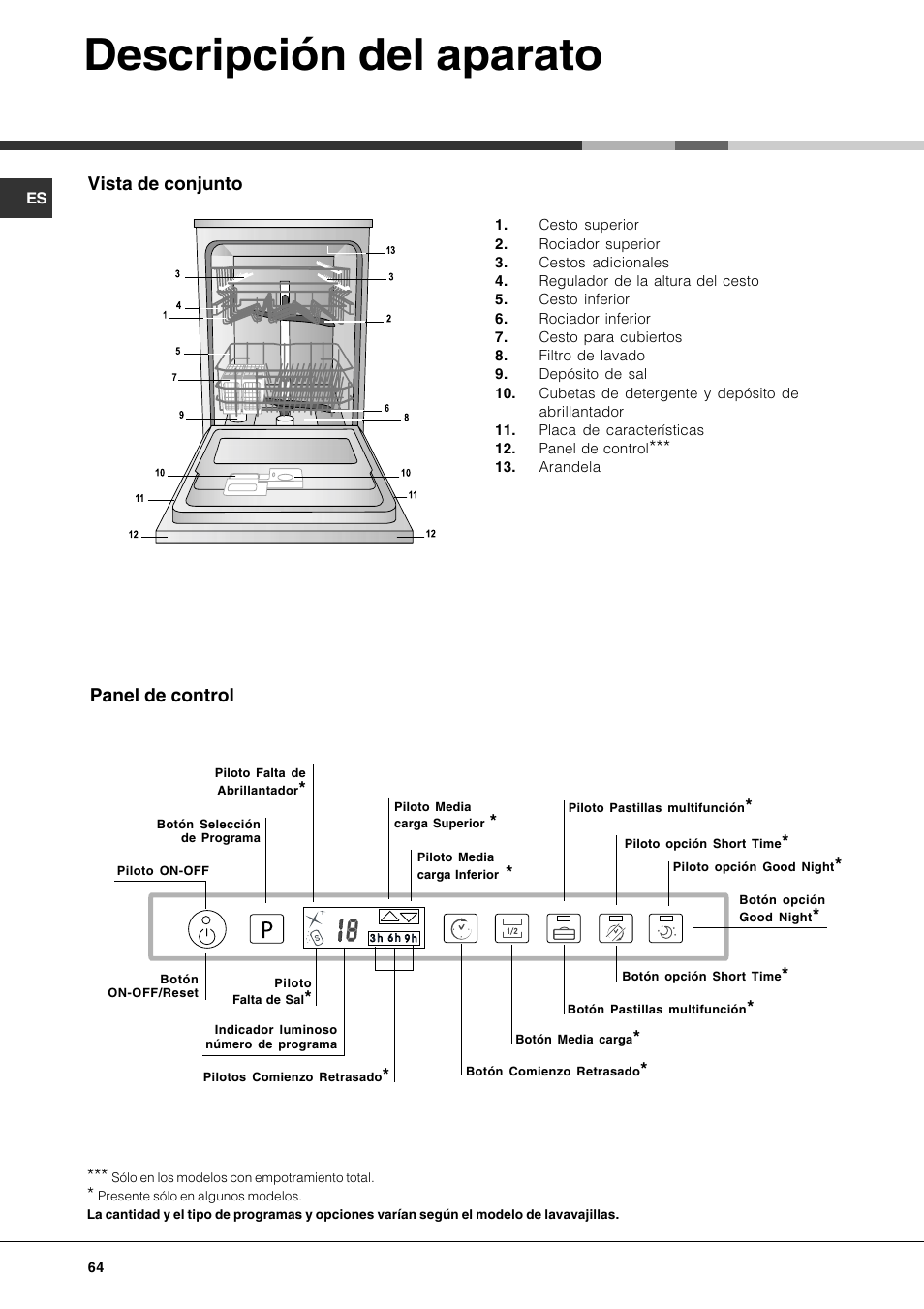 Descripción del aparato, Vista de conjunto, Panel de control | Hotpoint Ariston LFTA++ H214 HX User Manual | Page 64 / 84