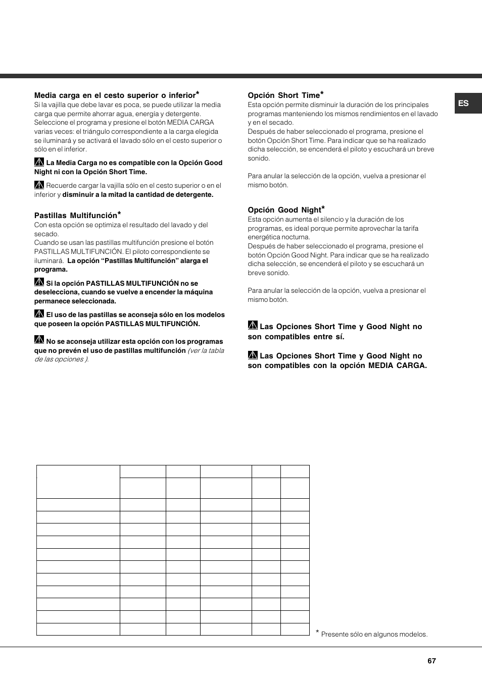 Hotpoint Ariston LFTA++ H214 HX User Manual | Page 67 / 84