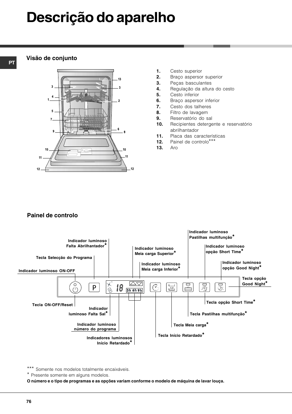 Descrição do aparelho, Visão de conjunto, Painel de controlo | Hotpoint Ariston LFTA++ H214 HX User Manual | Page 76 / 84