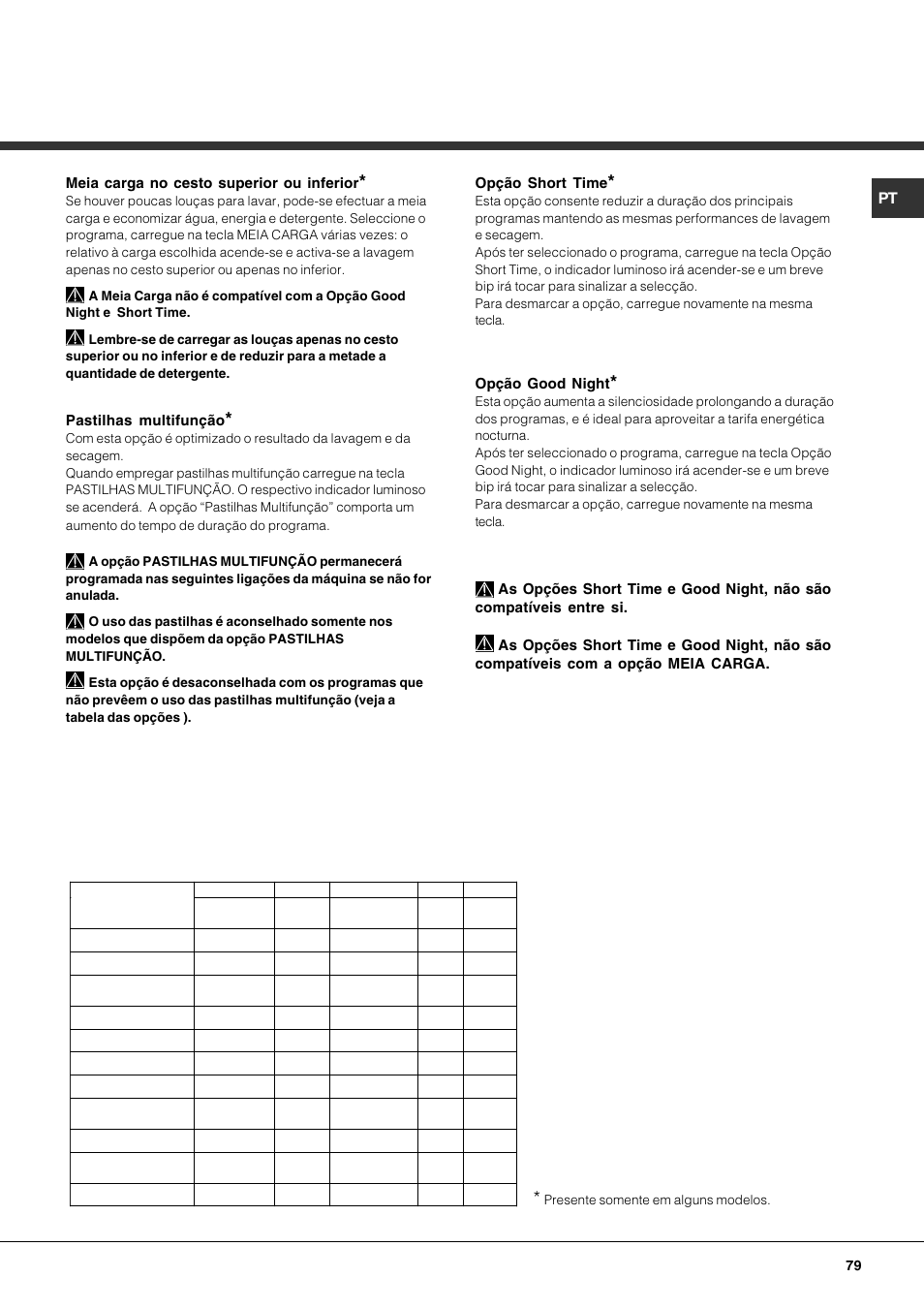 Pastilhas multifunção, Opção good night, Opção short time | Meia carga no cesto superior ou inferior | Hotpoint Ariston LFTA++ H214 HX User Manual | Page 79 / 84
