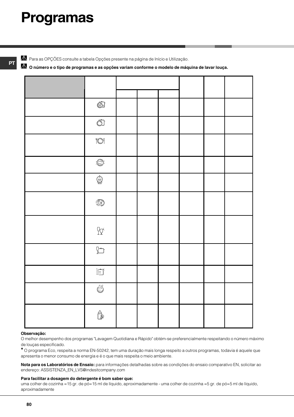 Programas | Hotpoint Ariston LFTA++ H214 HX User Manual | Page 80 / 84