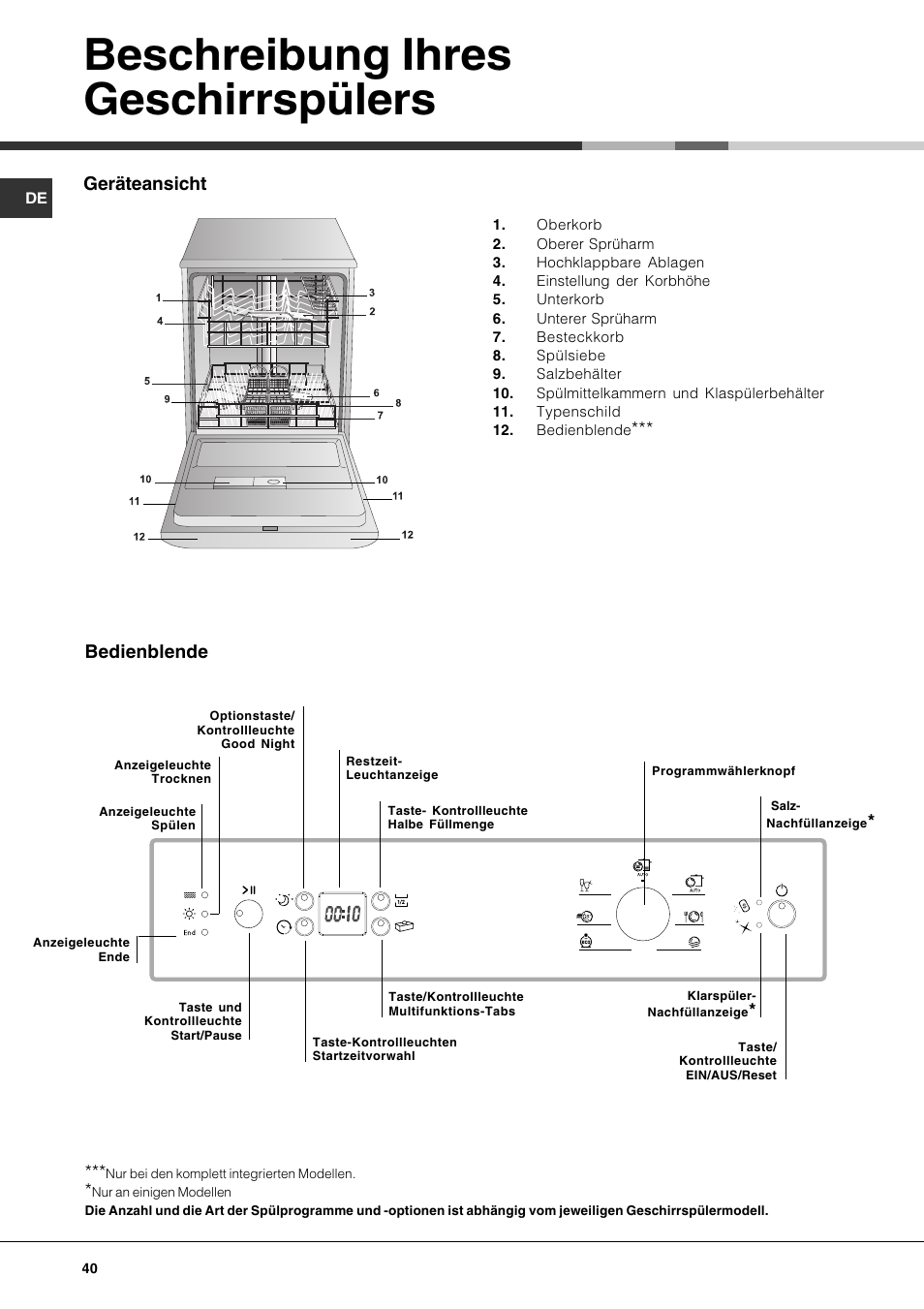 Beschreibung ihres geschirrspülers, Geräteansicht, Bedienblende | Hotpoint Ariston PFK 724X User Manual | Page 40 / 84