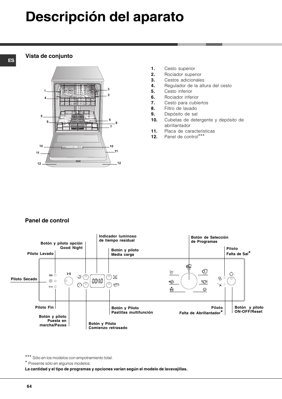 Descripción del aparato, Vista de conjunto, Panel de control | Hotpoint Ariston PFK 724X User Manual | Page 64 / 84