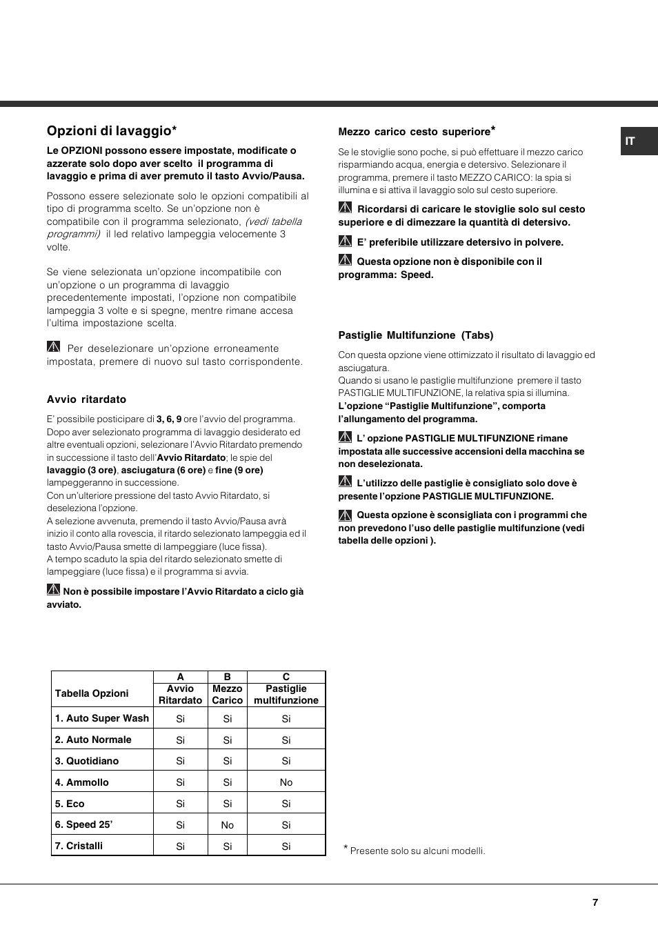 Opzioni di lavaggio | Hotpoint Ariston LSP 733A X User Manual | Page 7 / 84