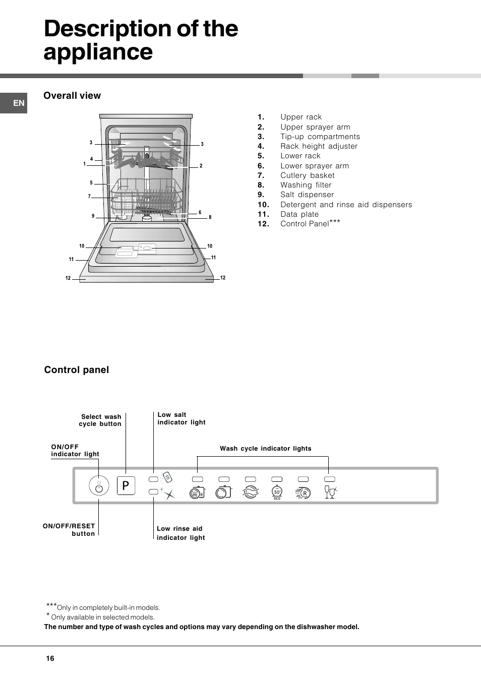 Description of the appliance | Hotpoint Ariston LFT 116 A-HA User Manual | Page 16 / 84