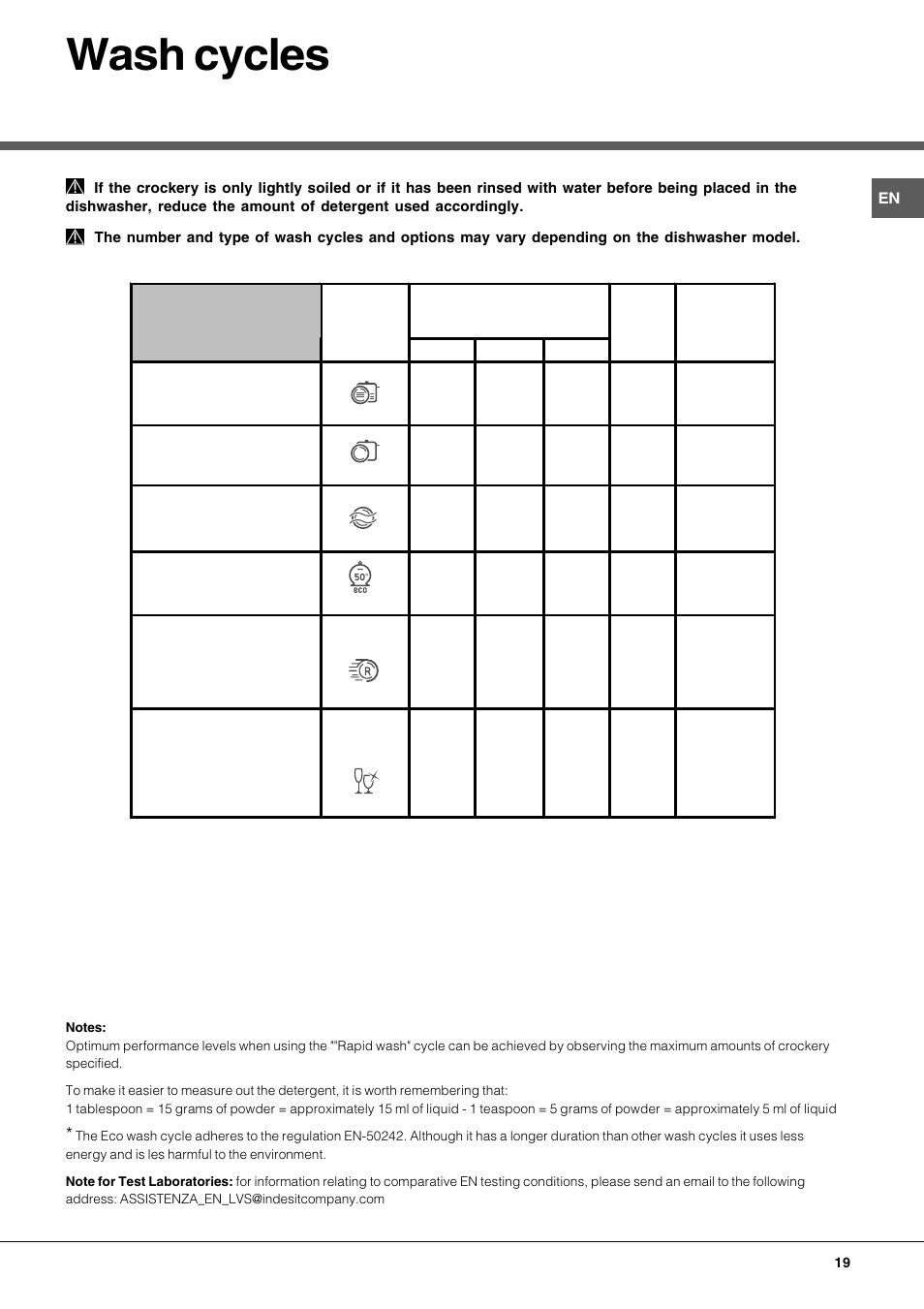 Wash cycles | Hotpoint Ariston LFT 116 A-HA User Manual | Page 19 / 84