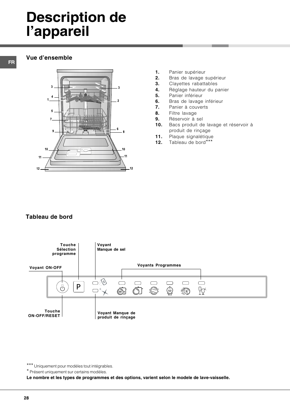 Description de lappareil | Hotpoint Ariston LFT 116 A-HA User Manual | Page 28 / 84