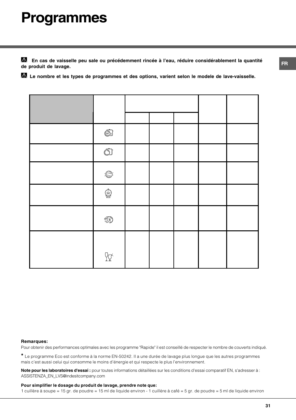 Programmes | Hotpoint Ariston LFT 116 A-HA User Manual | Page 31 / 84
